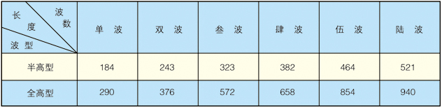 HYYJ金屬圓角膨脹節(補償器) HYYJ金屬圓角膨脹節(補償器)