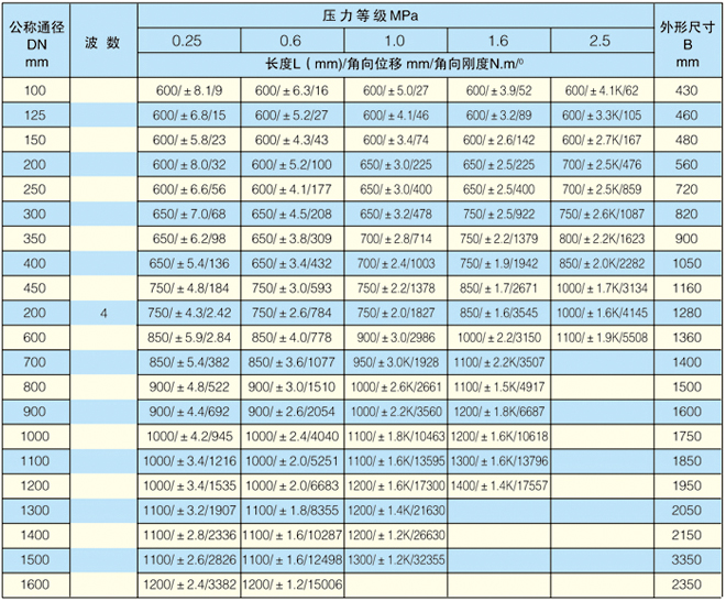單式腳、萬向角型波紋膨脹節(jié)